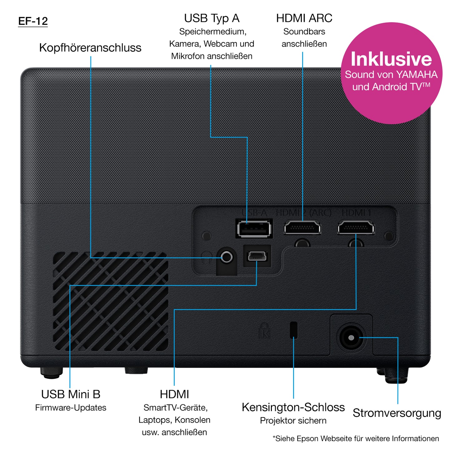 Epson EF-12 Full HD Projector, 1,000 ANSI Lumens Smart Mini Laser Projector