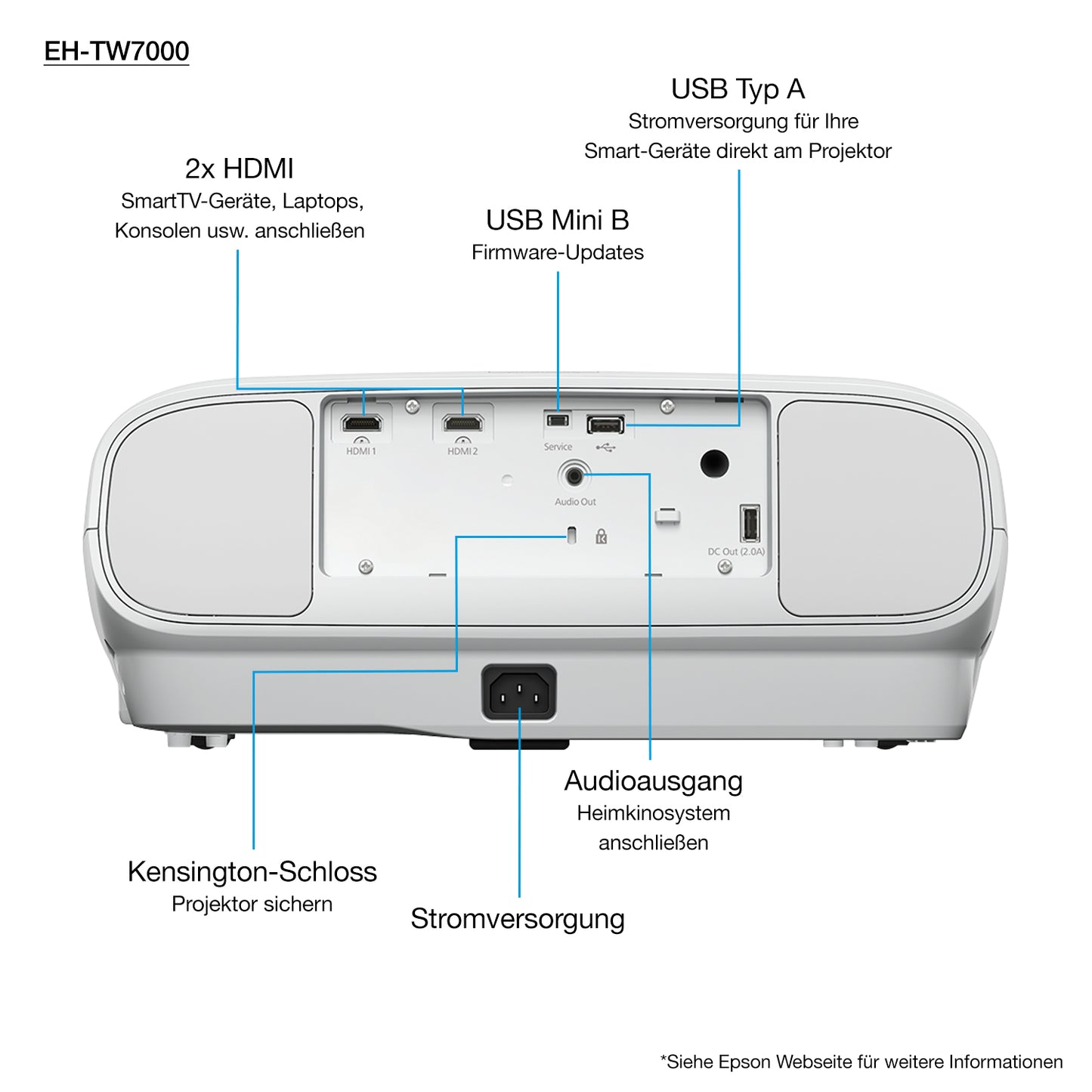 Epson EH-TW7000 4K PRO-UHD Heimkino Projektor, 3.000 Lumen kaufen