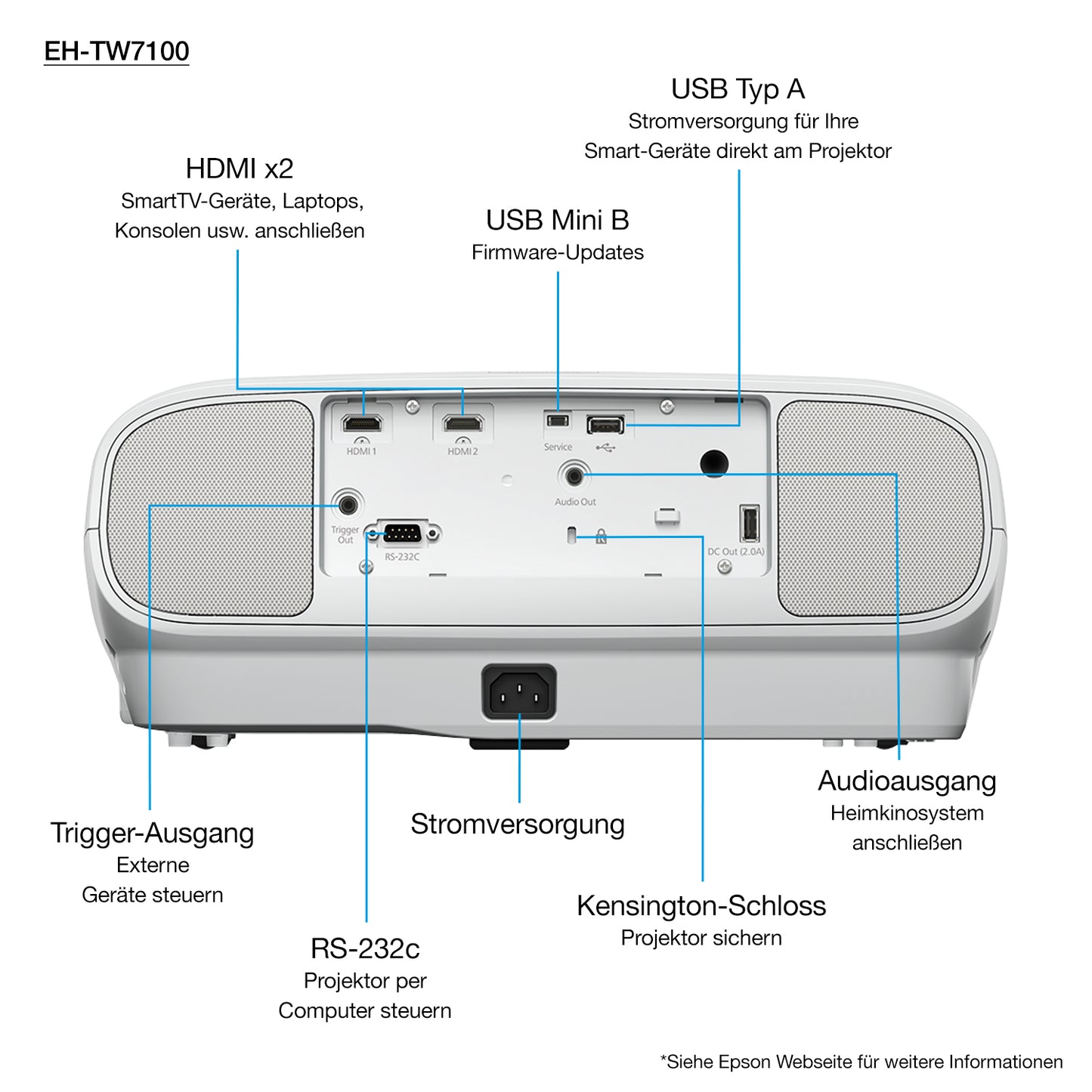 Epson EH-TW7100 4K PRO-UHD Heimkino Projektor, 3.000 Lumen kaufen