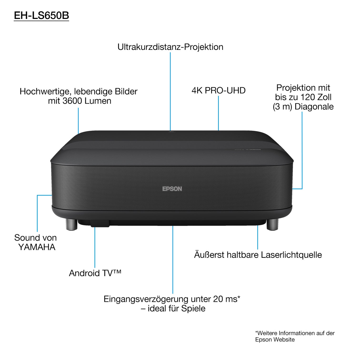 Epson EH-LS650B 4K PRO-UHD Ultrakurzdistanz-Projektor Heimkino Projektor, 3.600 Lumen test